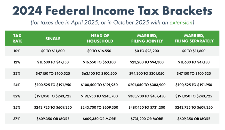 2024-Federal-Tax-Bracket-Chart