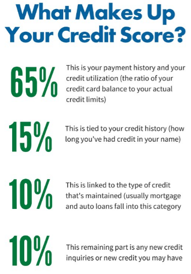 mortgage without credit score