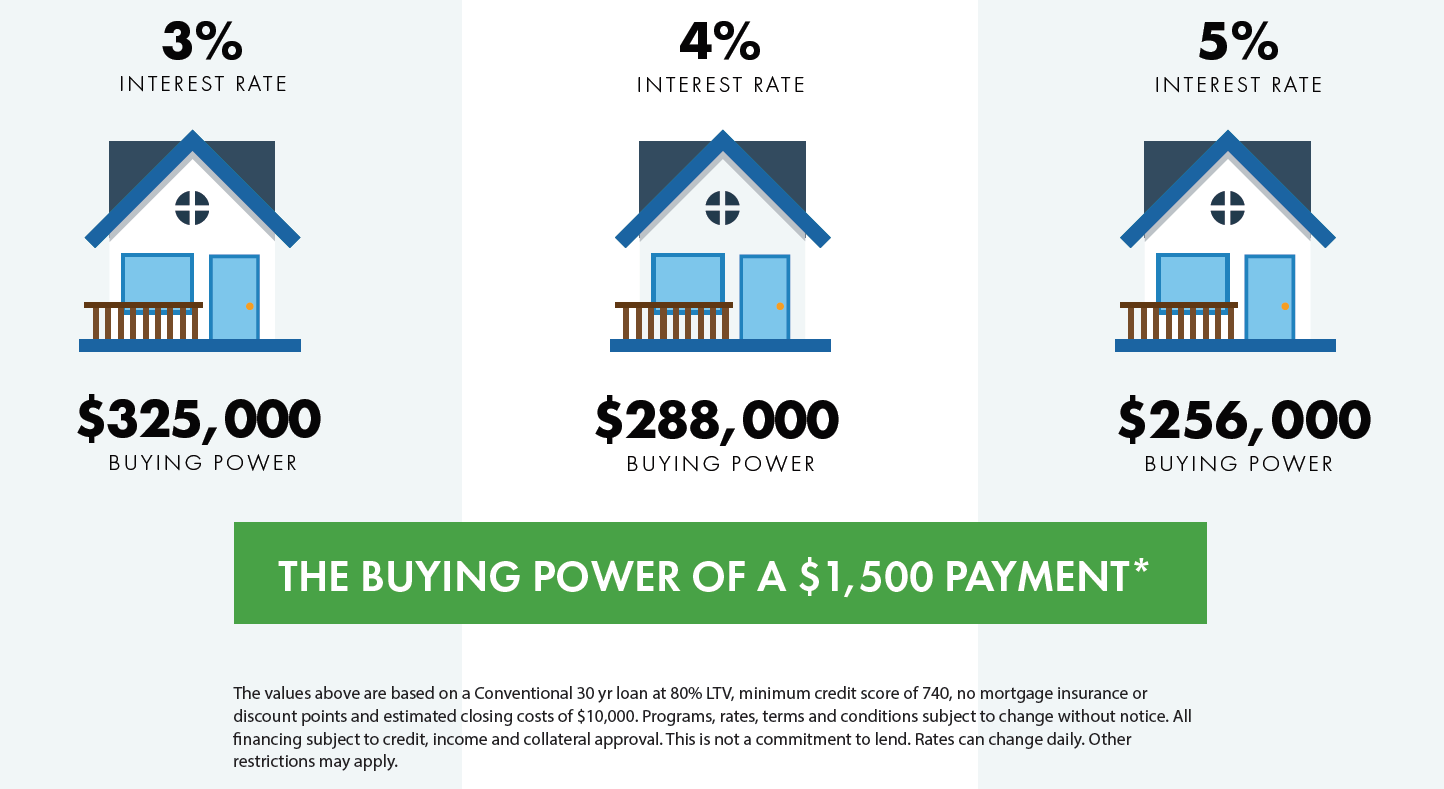 types of power mortgages