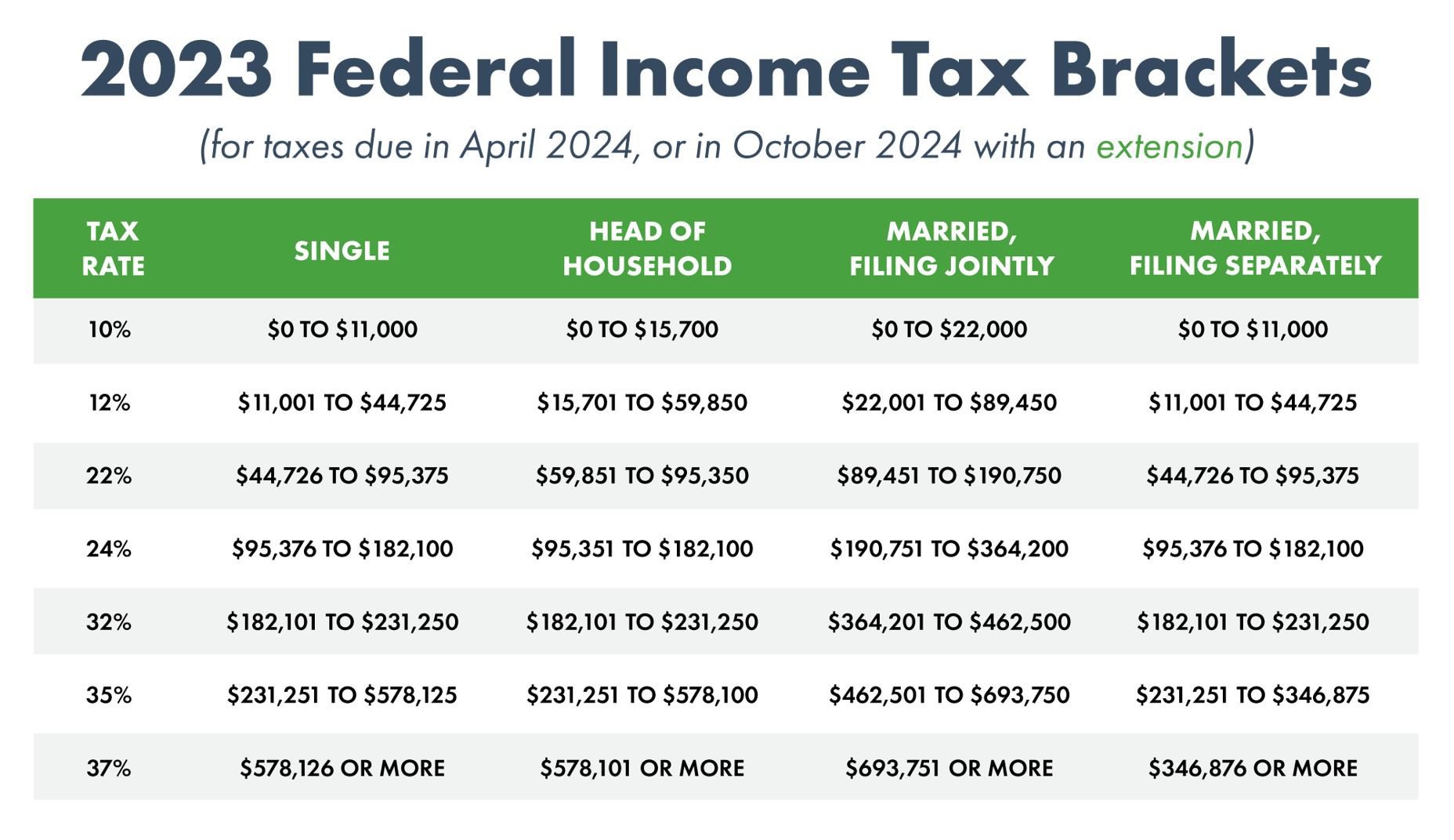 The Tax Deductions Realtors Need in 2024