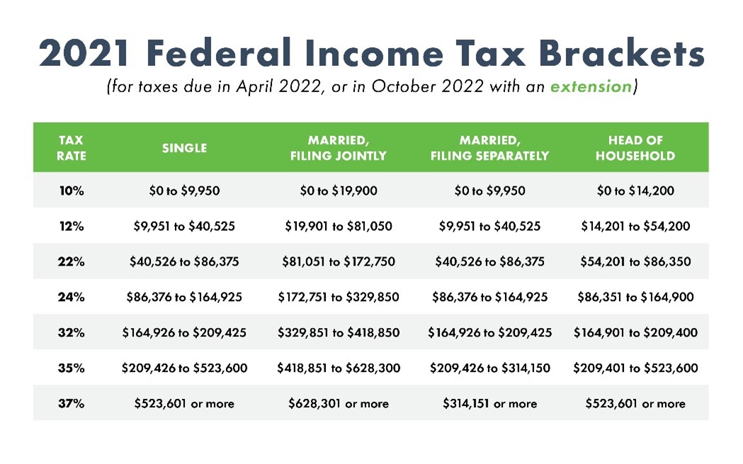 2021 tax brackets irs chart