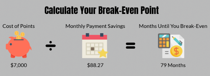 Mortgage Payment Calculator Points