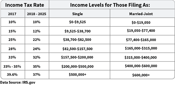 Doing Your Taxes? What You Need to Know