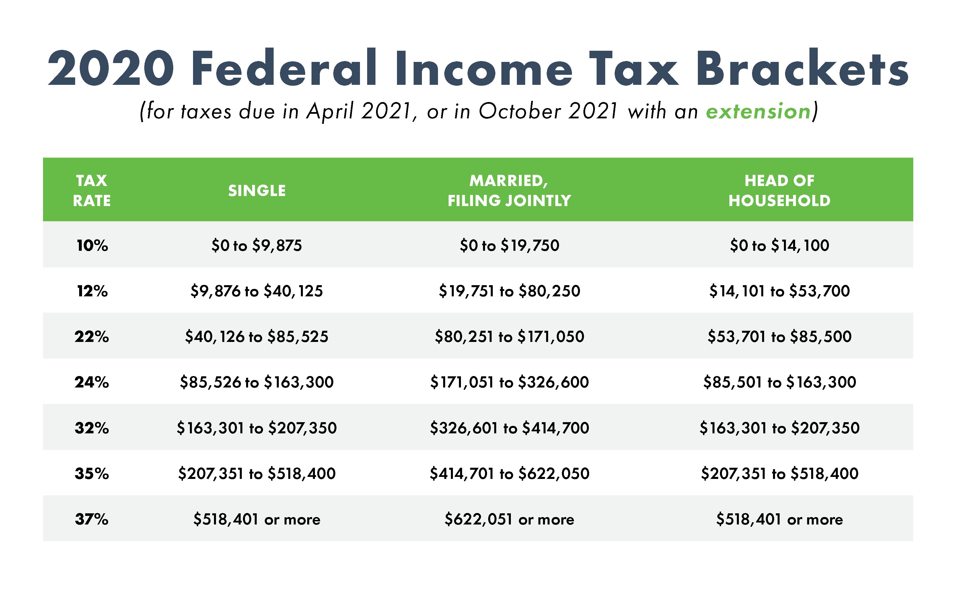 What Does Tax Code 971 Mean - kt6yl1y